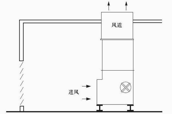 怎樣在室內(nèi)安裝閉式冷卻塔？